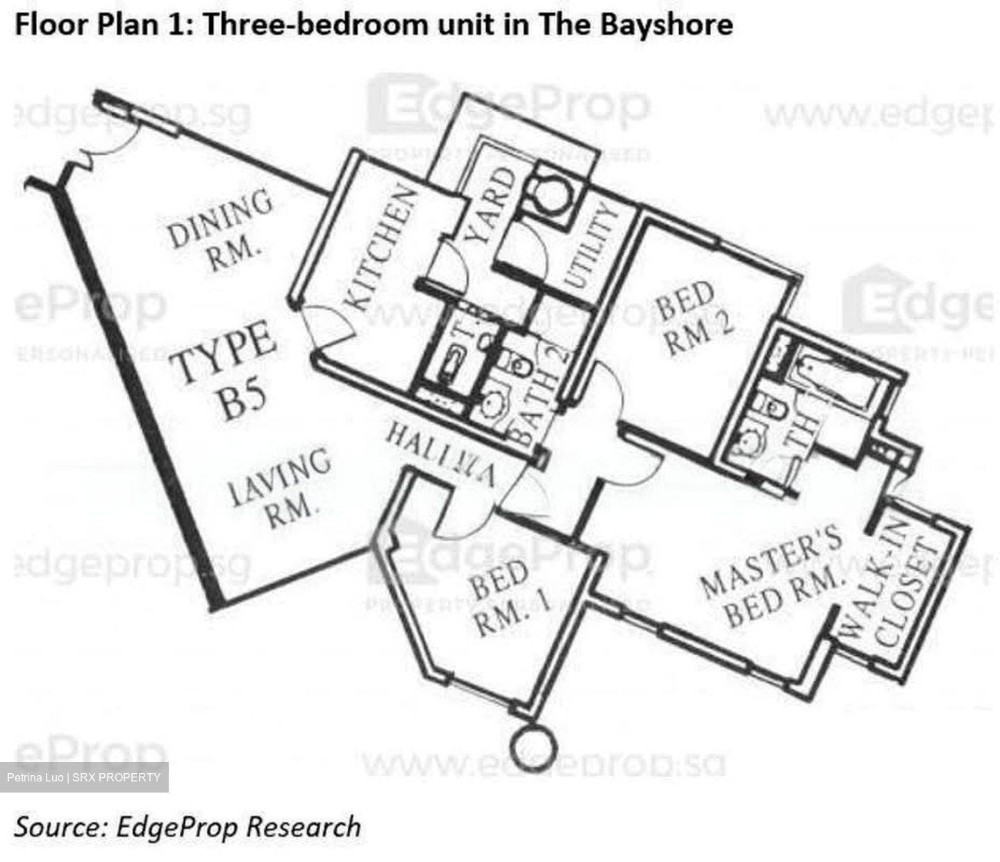 The Bayshore (D16), Condominium #554750681